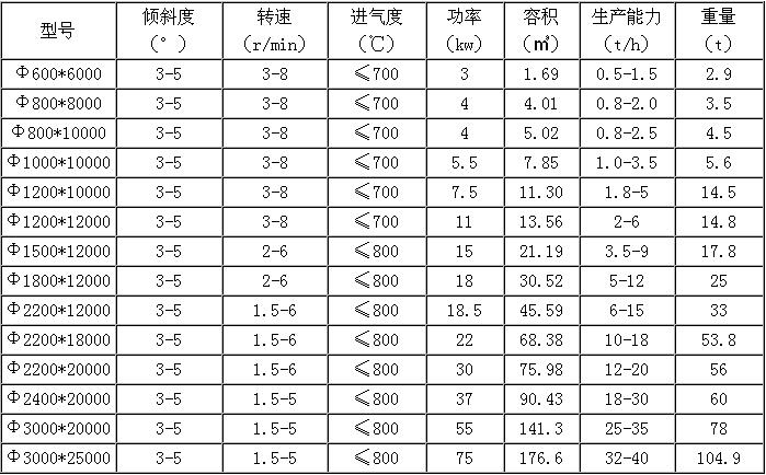 酒糟烘干機參數(shù)
