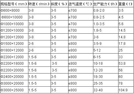 江沙烘干機參數(shù)